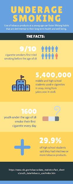 U.S. new law says “NO” to underage smokers