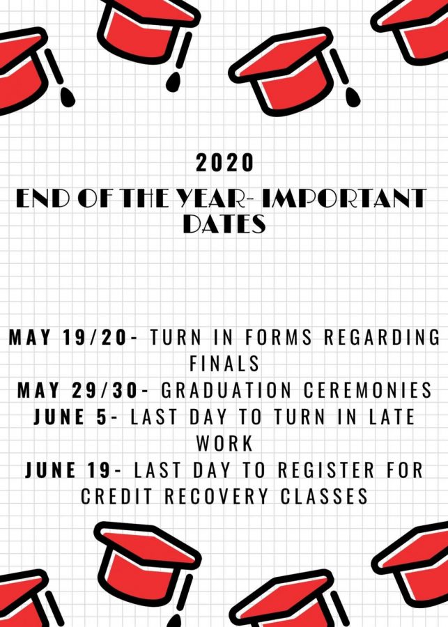 IMPORTANT DATES-Included in this graphic are dates to keep an eye out for as the 2019-2020 school year comes to a close and the 2020-2021 school year is being prepped. 