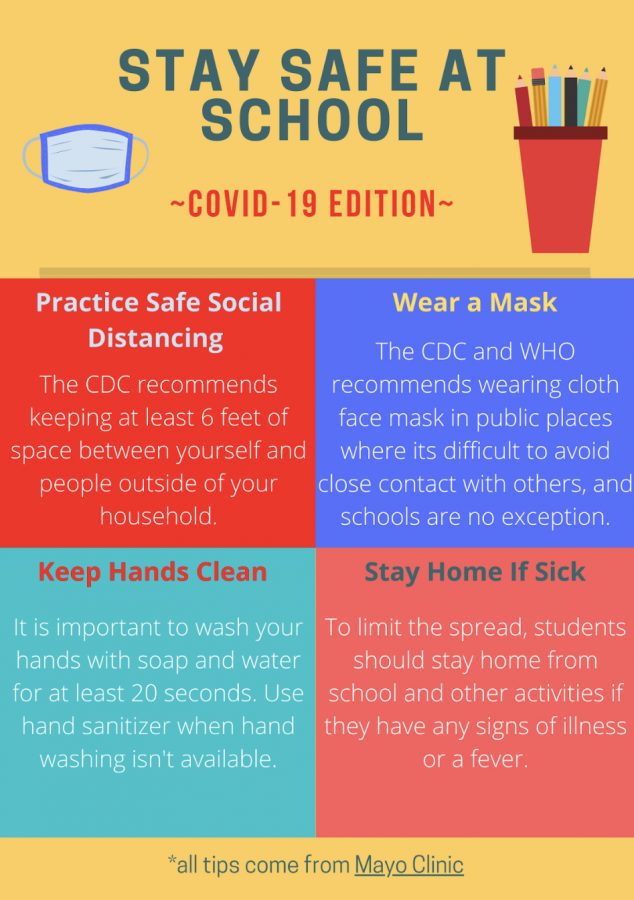 Now that most students have returned to school for in-person learning, safety rules have been put into place to prevent the spread of COVID-19 and to keep all students safe while being back on campus. 