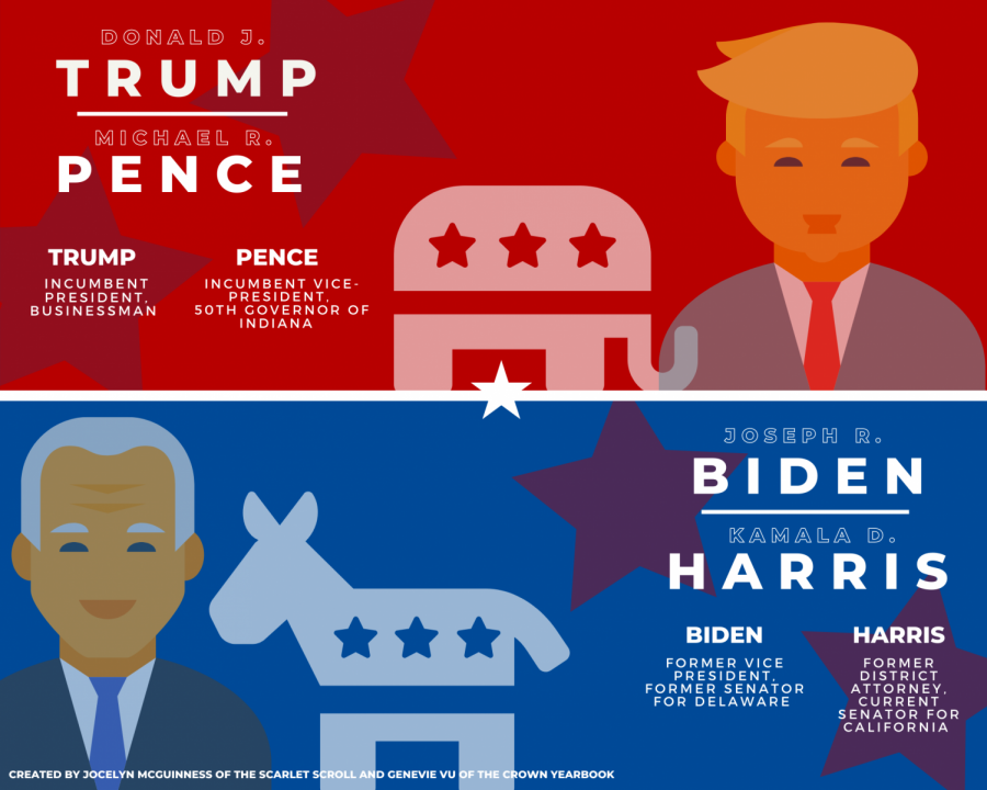 As the 2020 presidential election grows near, Democratic presidential nominee, former Vice President Joseph R. Biden, and Republican presidential nominee, incumbent President Donald J. Trump, will face off during various nationally-televised debates.