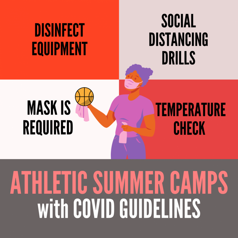 SAFETY FIRST: For teams to maintain a safe environment, school administration and the athletic department instated the following policies: Upon entering campus, students would have their temperatures checked, athletes would be required to wear a mask when they enter, but can take them off during socially-distanced drills. The athletics department posted a checklist and video on their Instagram explaining what the students need to be allowed back on campus.