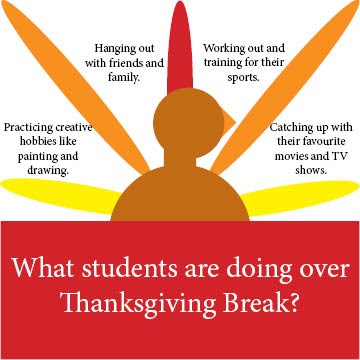 Students anticipate a relaxing Thanksgiving Break