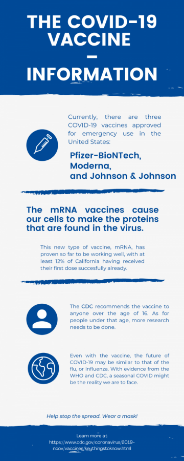 The COVID-19 vaccine and the science behind it