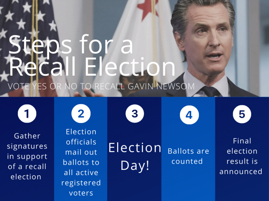 The Newsom recall election: What you need to know