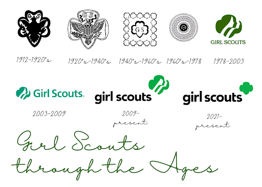 GROWING WITH THE TIMES Since its founding, the traditional Girl Scouts logo has been modernized, keeping the signature clover symbol and distinct green color. Memorializing both the history of the organization and the mission, it incorporates the clover, female silhouette, and “Girl Scouts” or the abbreviation “GS”. 