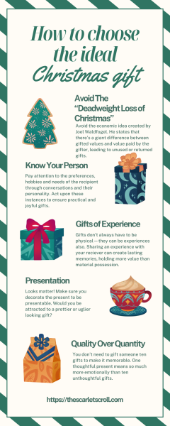 A Guide To Gift Giving 2023